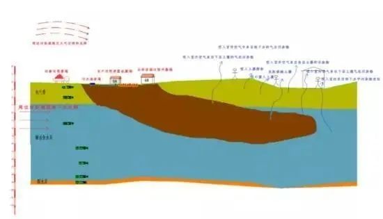 土壤最新技術(shù)模型 土壤最新技術(shù)模型