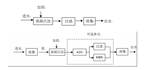 分散式污水處理技術(shù) 分散式污水處理技術(shù)